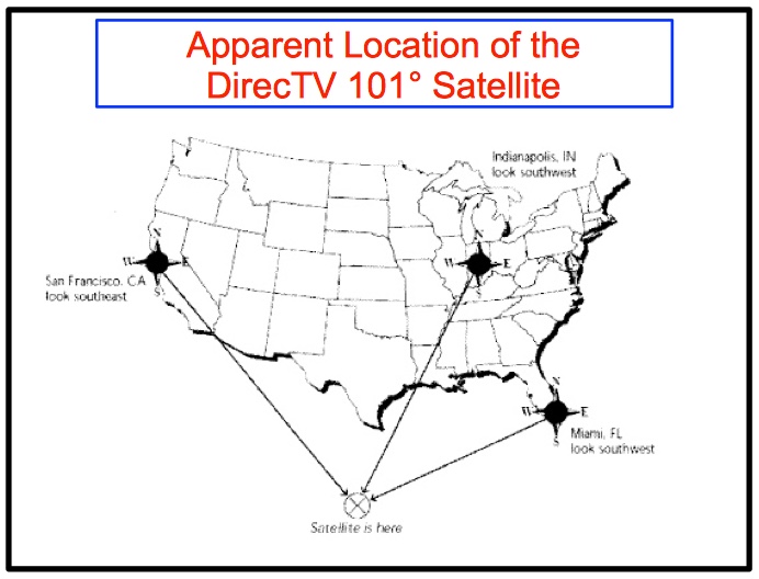 Directv Azimuth And Elevation Chart