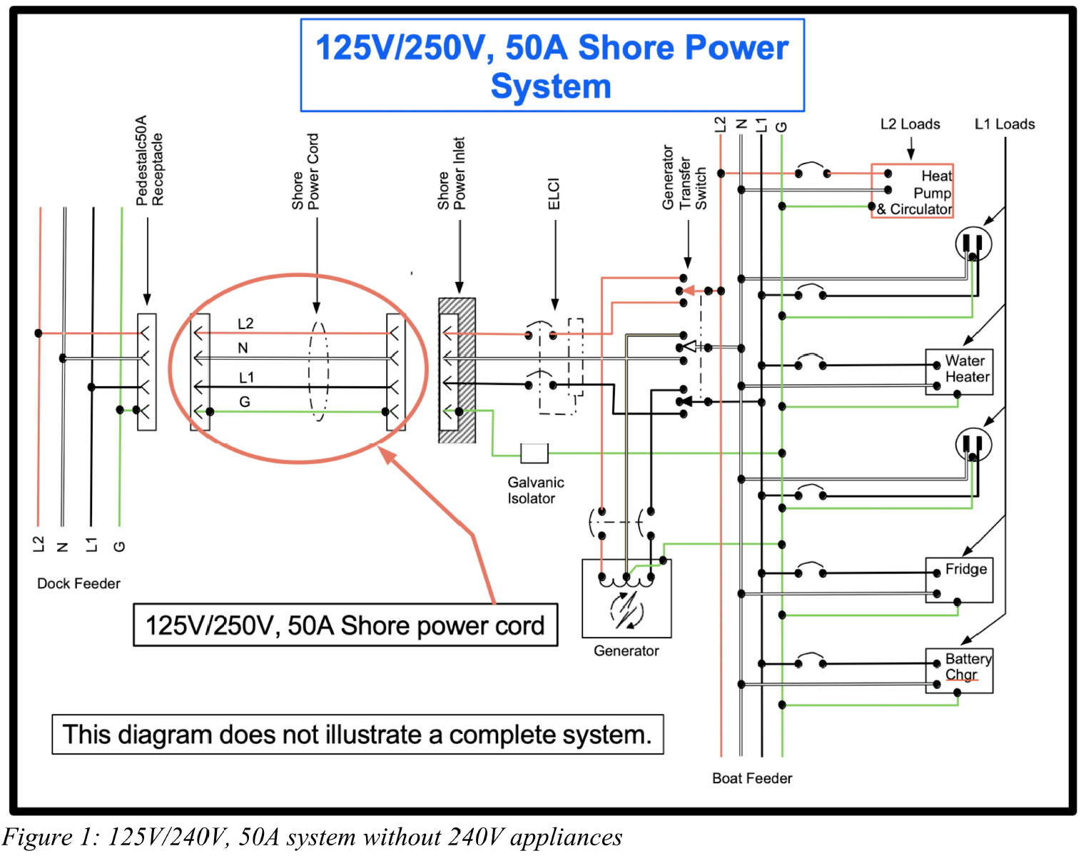 Rv Shore Power Wiring Diagram from gilwellbear.files.wordpress.com